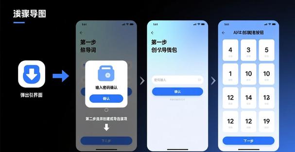 imToken 2.0下载完一脸懵？不！这引导让品牌彻底翻身！