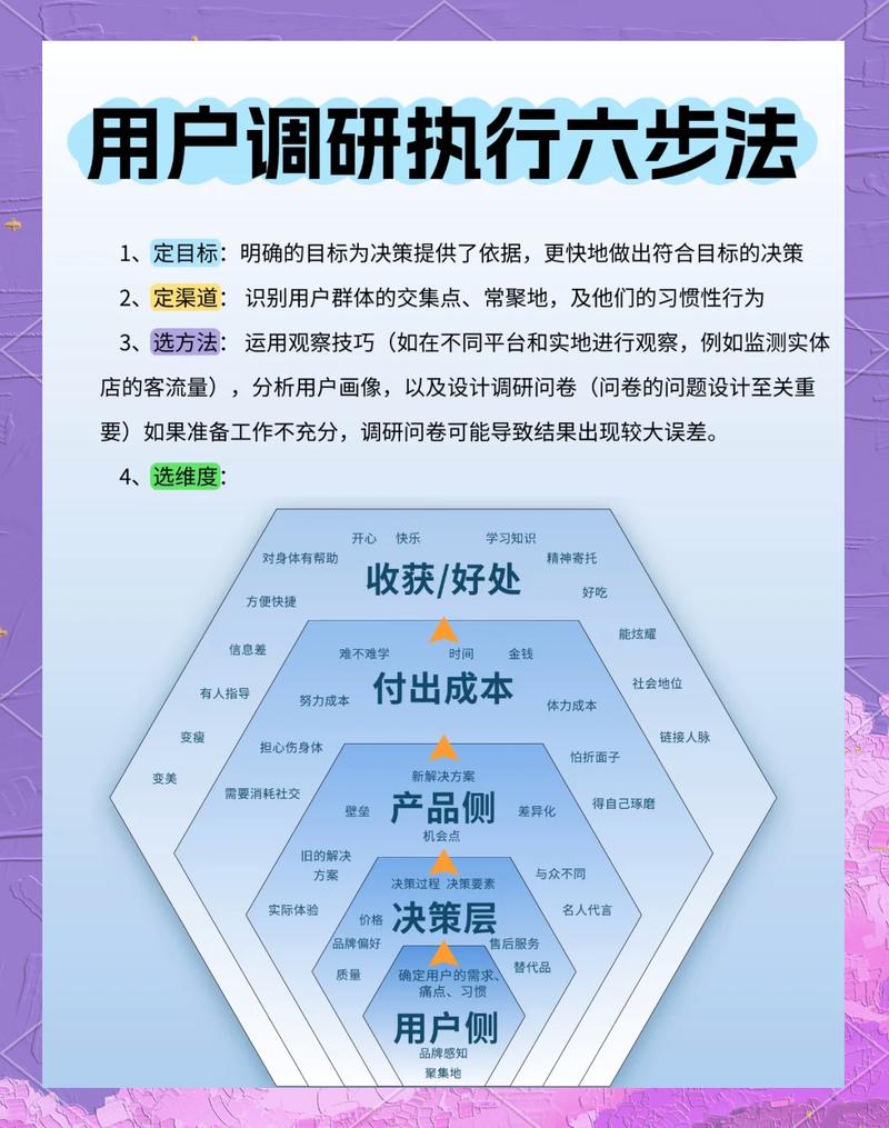 imToken国内下载太难用？用户调研曝光：这3个痛点必须改！